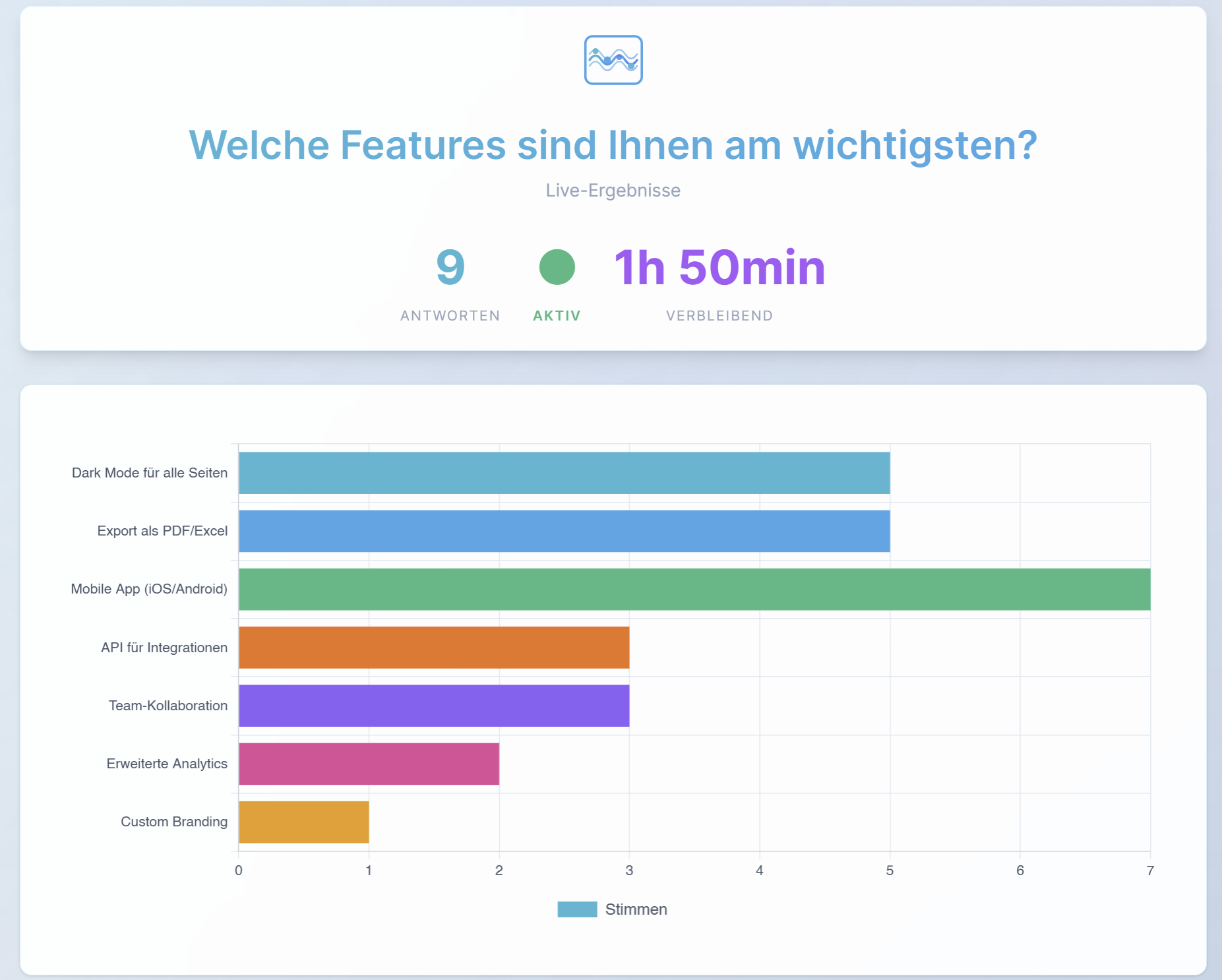 VoteWave Emoji-Ergebnisse